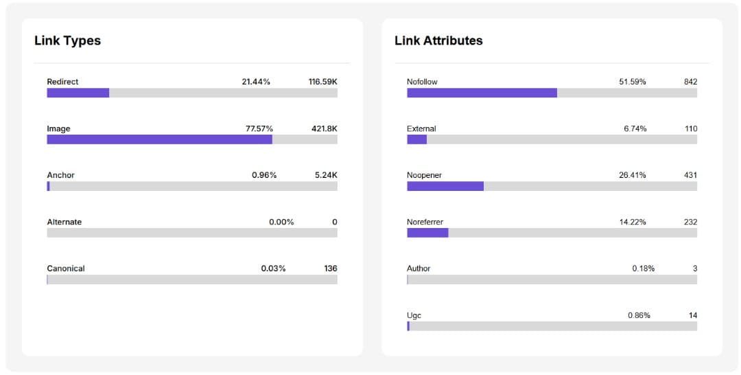 Keyword Overview