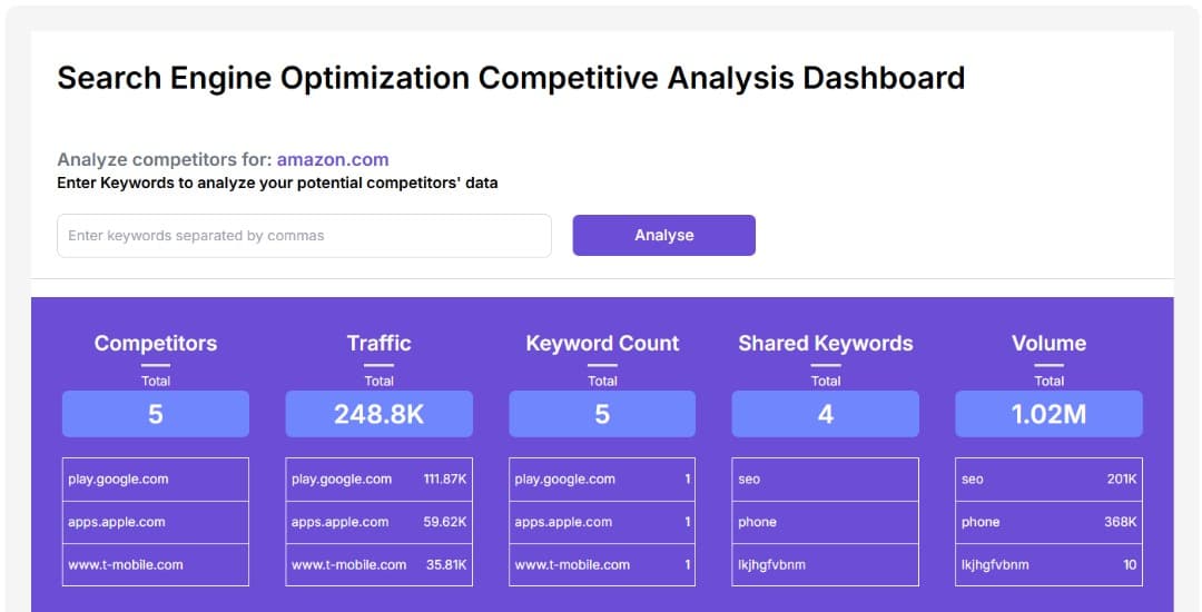 Keyword overview