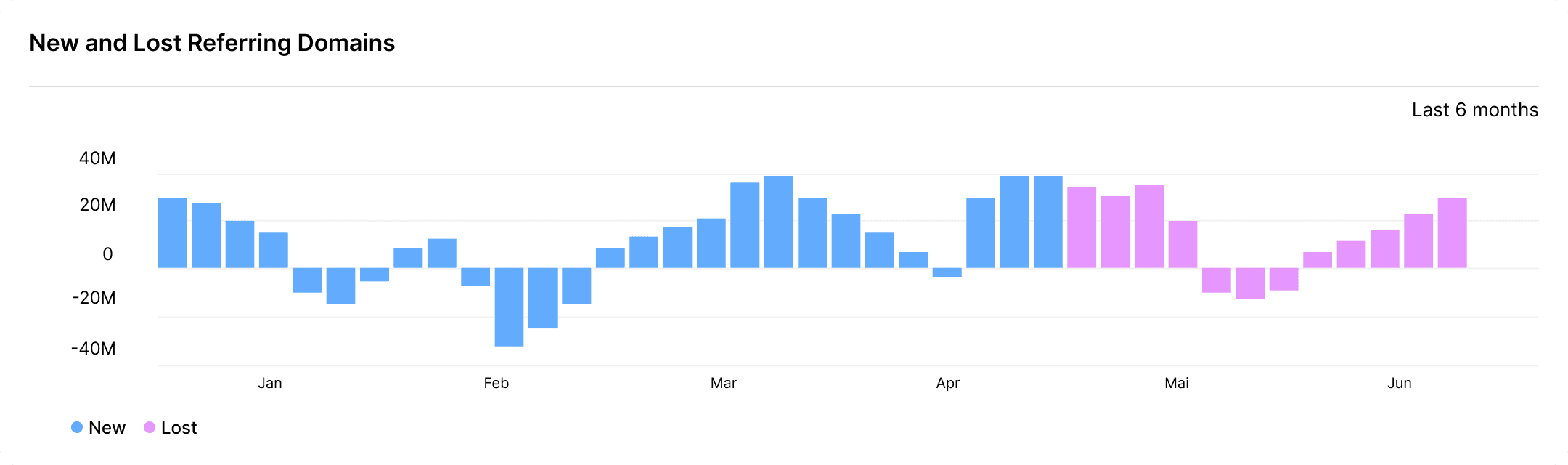 Keyword Overview