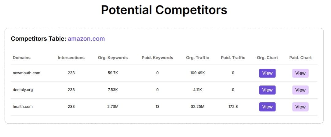 Keyword Overview