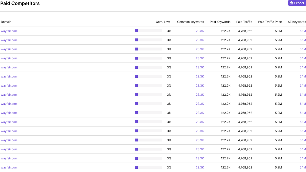 Keyword Overview