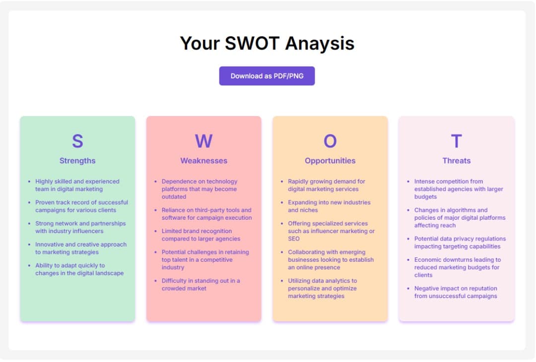 Keyword overview