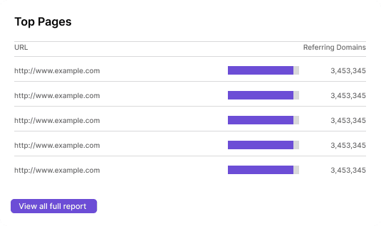 Keyword Overview